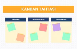 Kanban Tekniği Nedir? Nasıl Uygulanır?